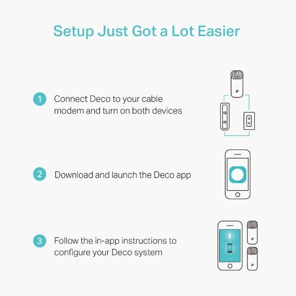 TP-Link Deco M4 Whole Home Mesh Wi-Fi System - Dual-Band - 2 Pack