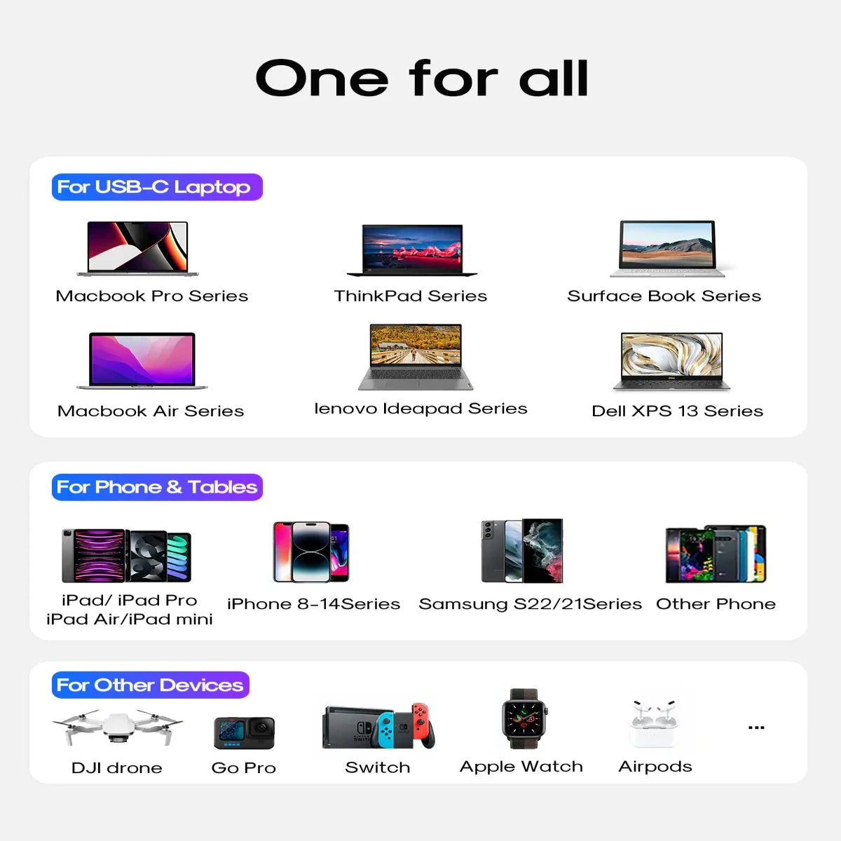 Joyroom TCG01 GaN Ultra 65W 2C1A Fast Charger+100W C to C Cable 1.2m