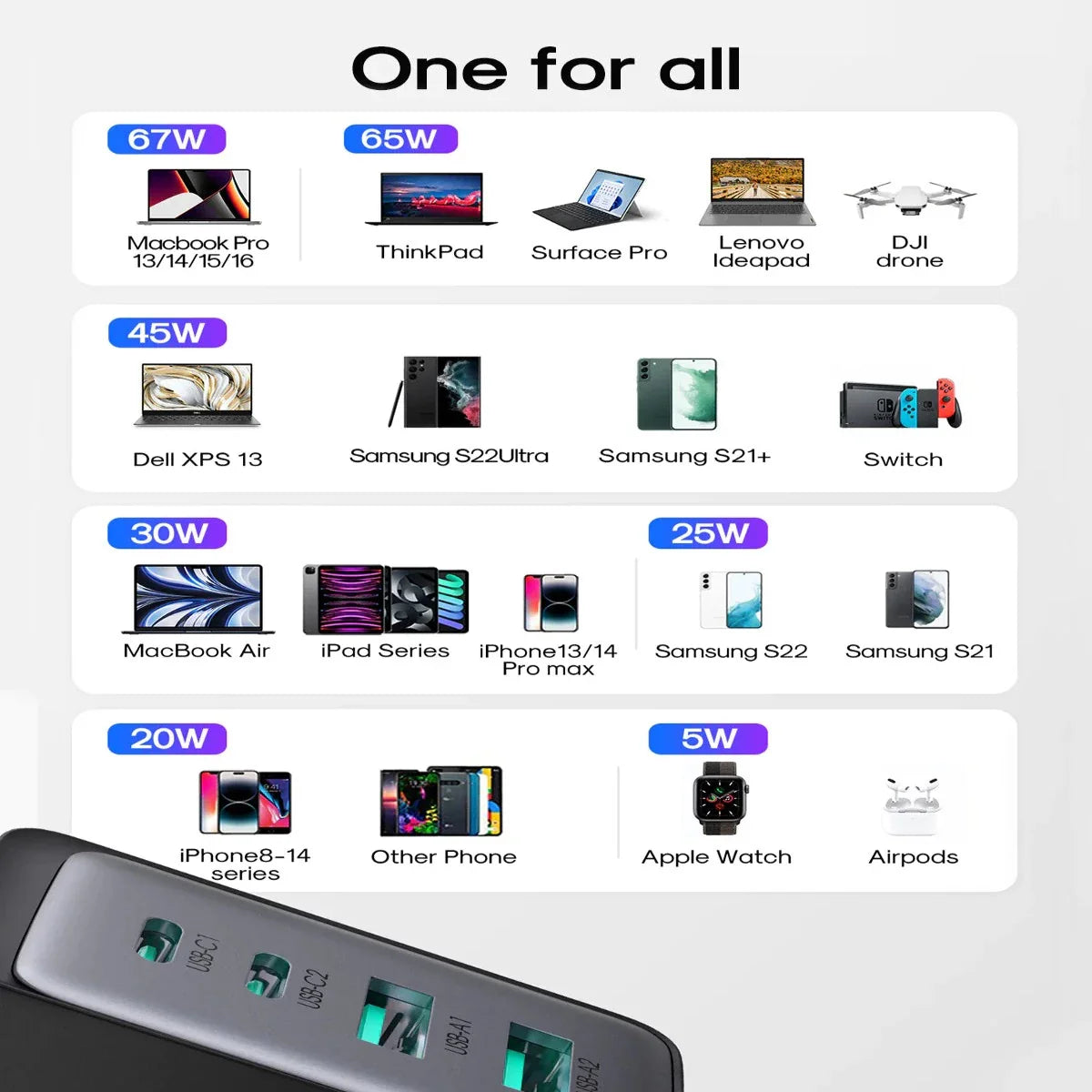 Joyroom TCG02 Gan Ultra 67W 2C2A Fast Charger+100W C to C Cable 1.2m