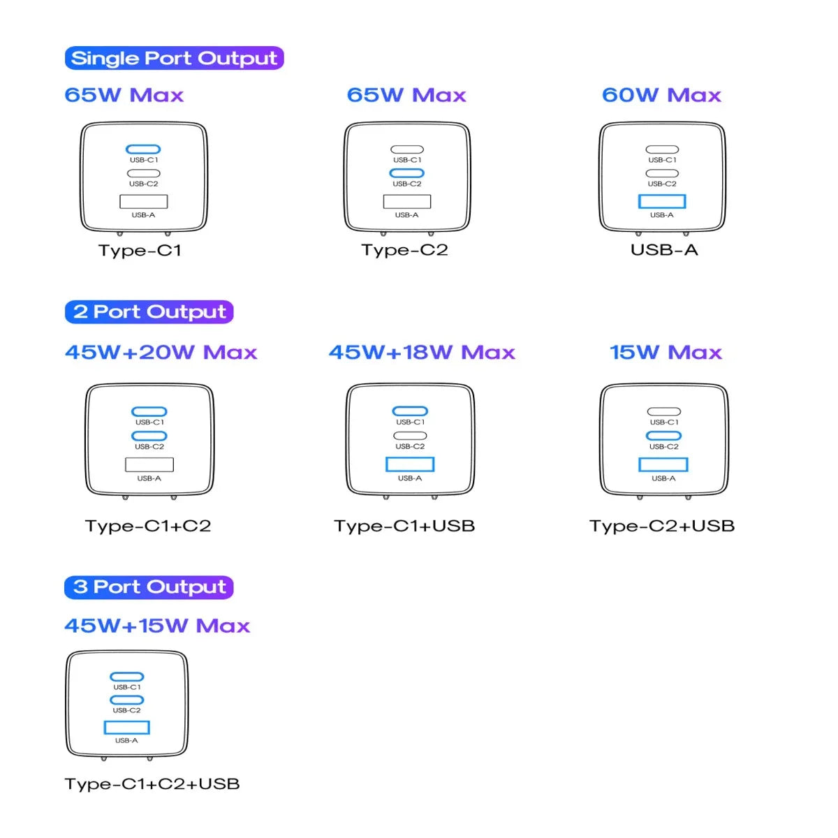 Joyroom TCG01 GaN Ultra 65W 2C1A Fast Charger+100W C to C Cable 1.2m