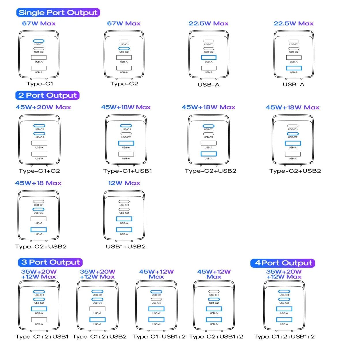 Joyroom TCG02 Gan Ultra 67W 2C2A Fast Charger+100W C to C Cable 1.2m