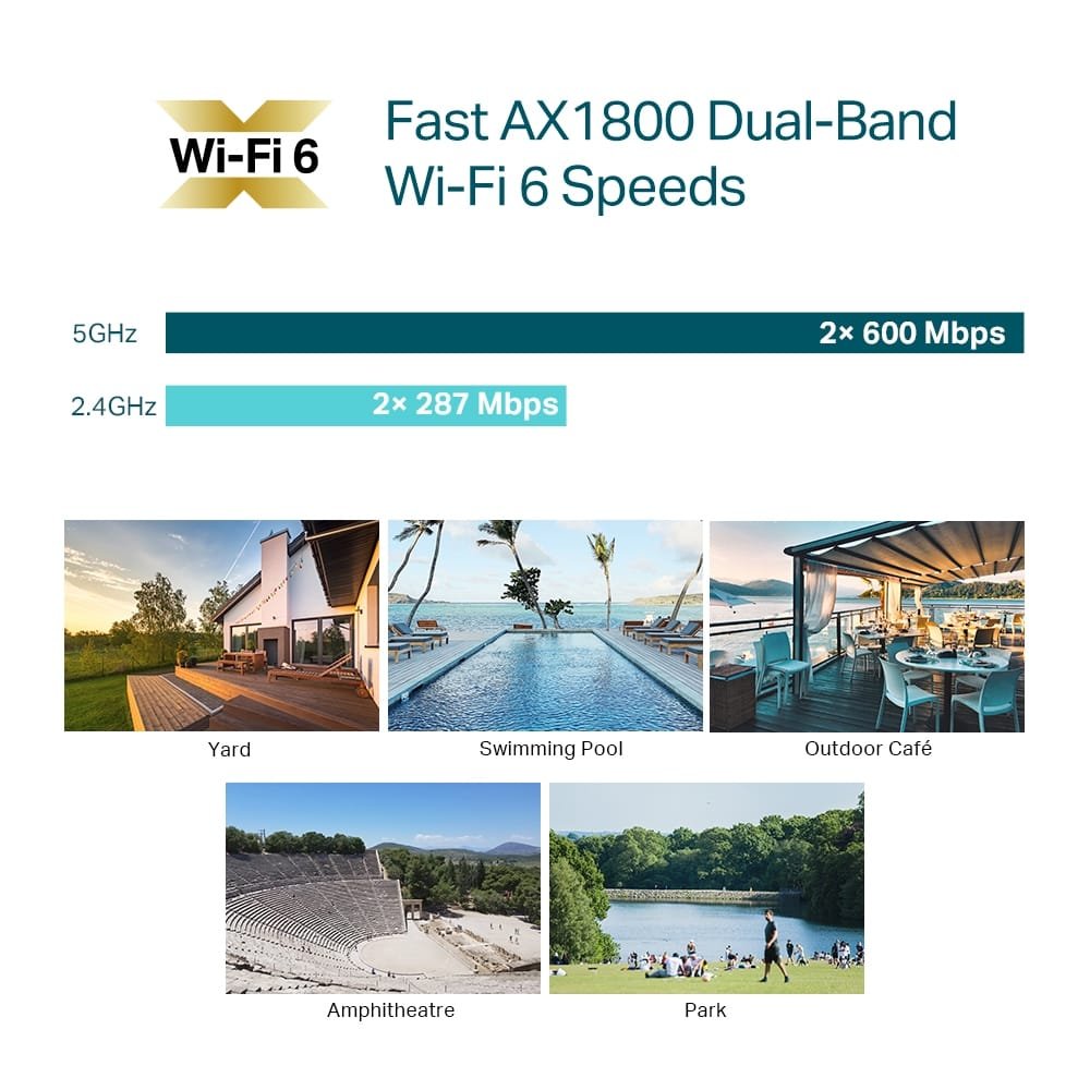 TP-Link EAP610-Outdoor AX1800 Indoor/Outdoor WiFi 6 Access Point