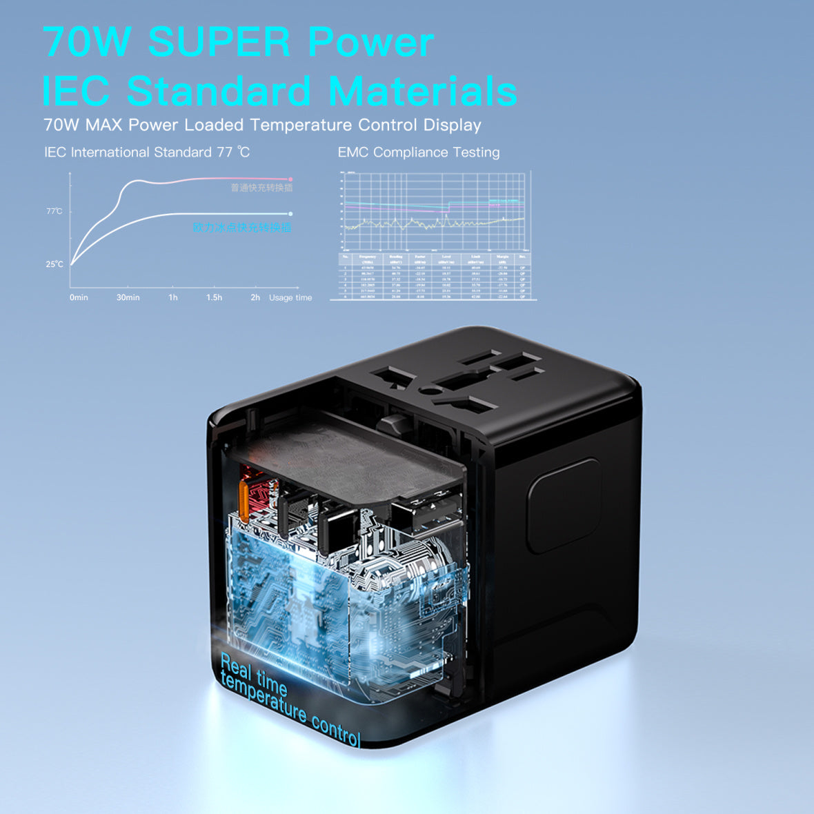 Compro™ PilotPro Fast Charging GAN World Travel Adapter