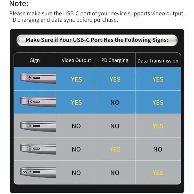 Compro™ USB Type C Hub 6-In-1
