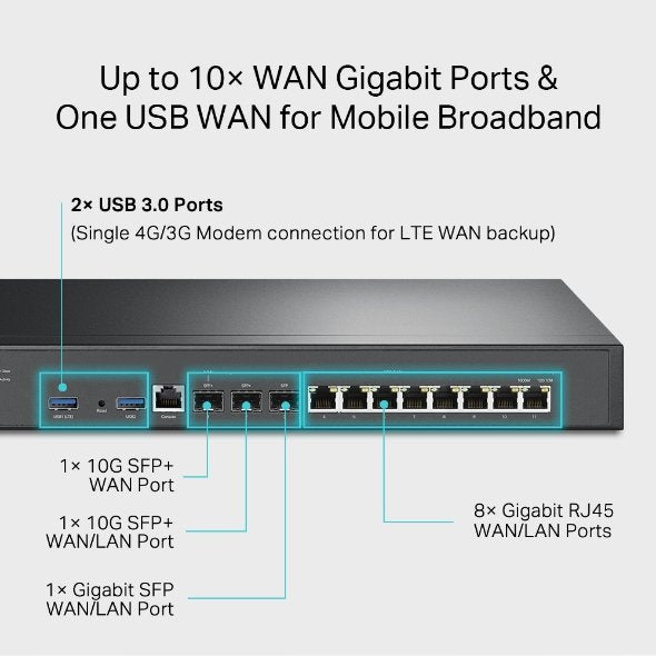 TP-Link Wi-Fi VPN Router ER8411 Omada VPN Router with 10G Ports