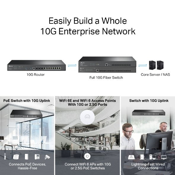 TP-Link Wi-Fi VPN Router ER8411 Omada VPN Router with 10G Ports