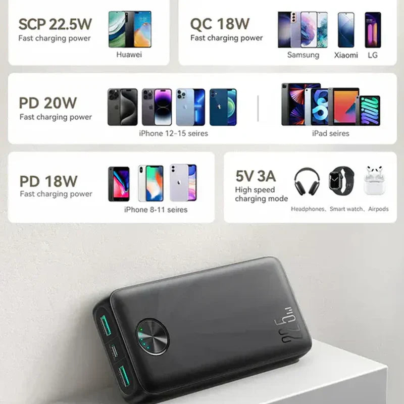 Joyroom JR-PBF16 22.5W LED Fast Charging Power Bank 20000mAh