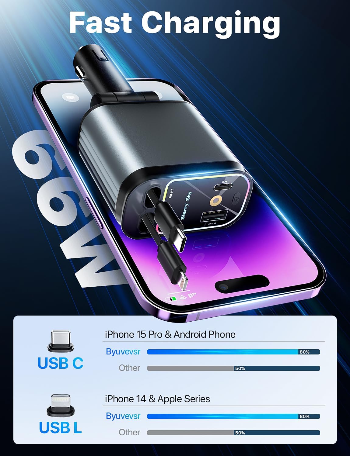 Compro™ 4-In-1 Retractable Car Charger with Star Projection Night Light
