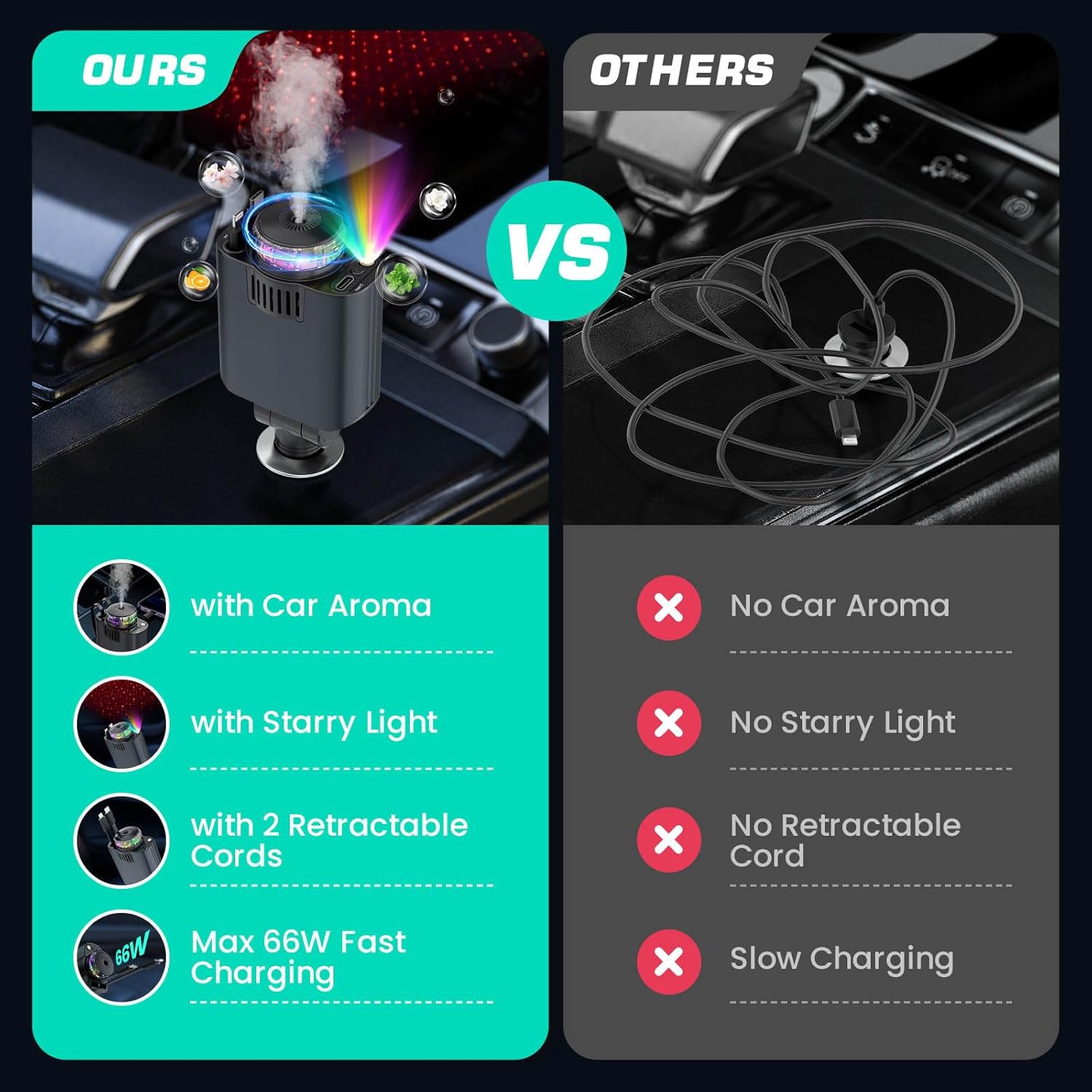 Compro™ 5-In-1 Aromatherapy Car Charger with Roof Starlight