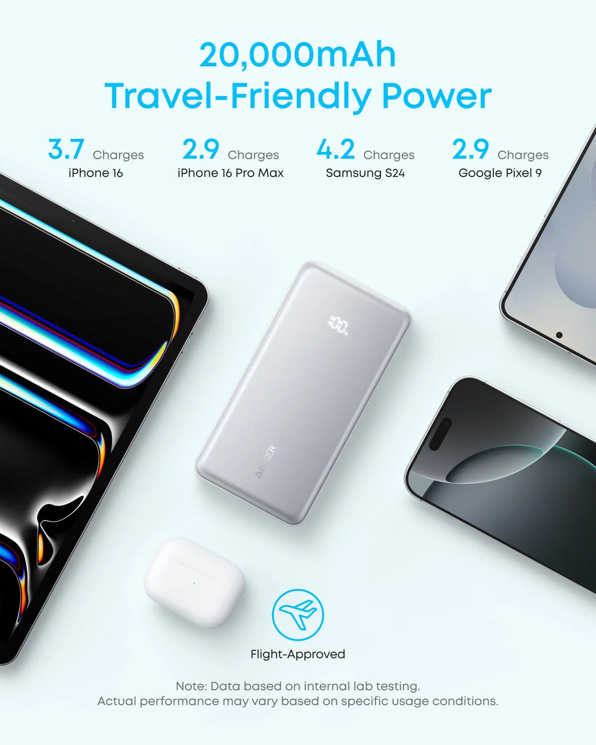 Anker Zolo Powerbank 20000mAh 22.5W Fast Charging Power Bank with Built-in USB-C Cable [CCC Certified]