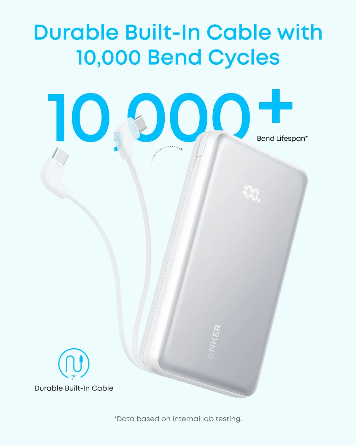 Anker Zolo Powerbank 20000mAh 22.5W Fast Charging Power Bank with Built-in USB-C Cable [CCC Certified]