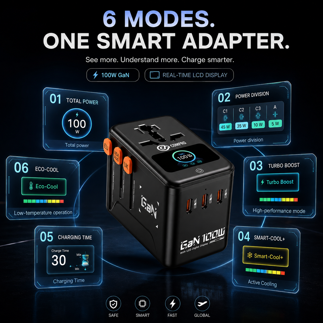 Compro™ GaN100W High End Screen Display Universal Travel Adapter