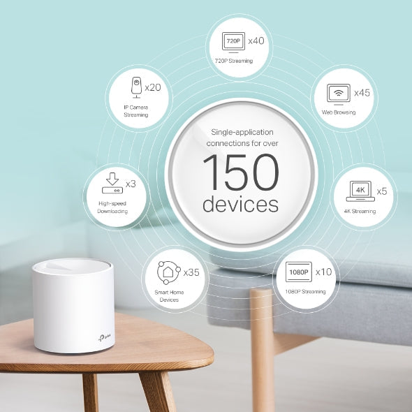 TP-Link Deco X60 AX5400 Whole Home Mesh Wi-Fi 6 System - 1 Pack