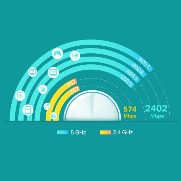 TP-Link Deco X60 AX5400 Whole Home Mesh Wi-Fi 6 System - 1 Pack