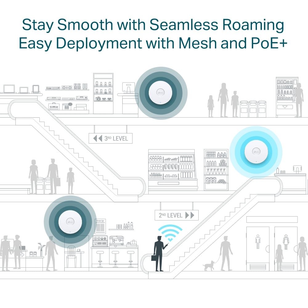 TP-Link EAP670 AX5400 Multi-Gigabit Ceiling Mount WiFi 6 Access Point - Omada Mesh