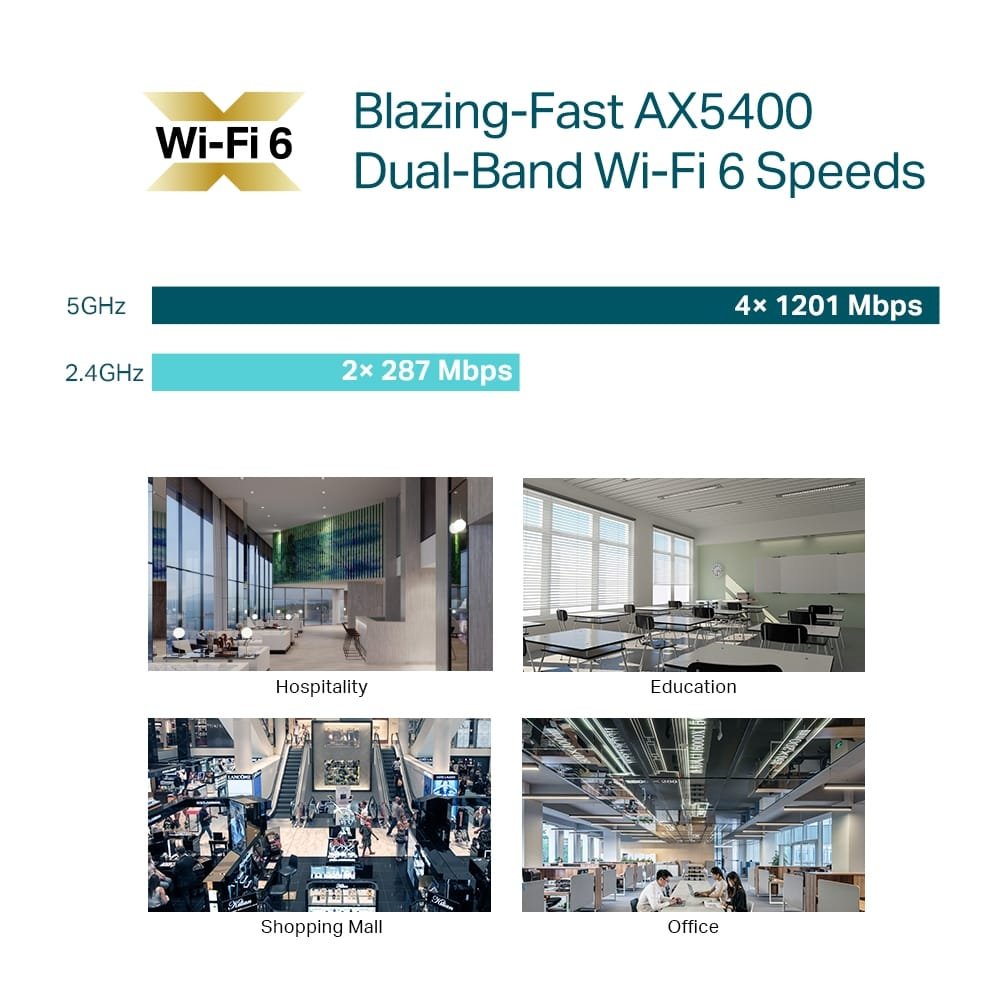 TP-Link EAP670 AX5400 Multi-Gigabit Ceiling Mount WiFi 6 Access Point - Omada Mesh