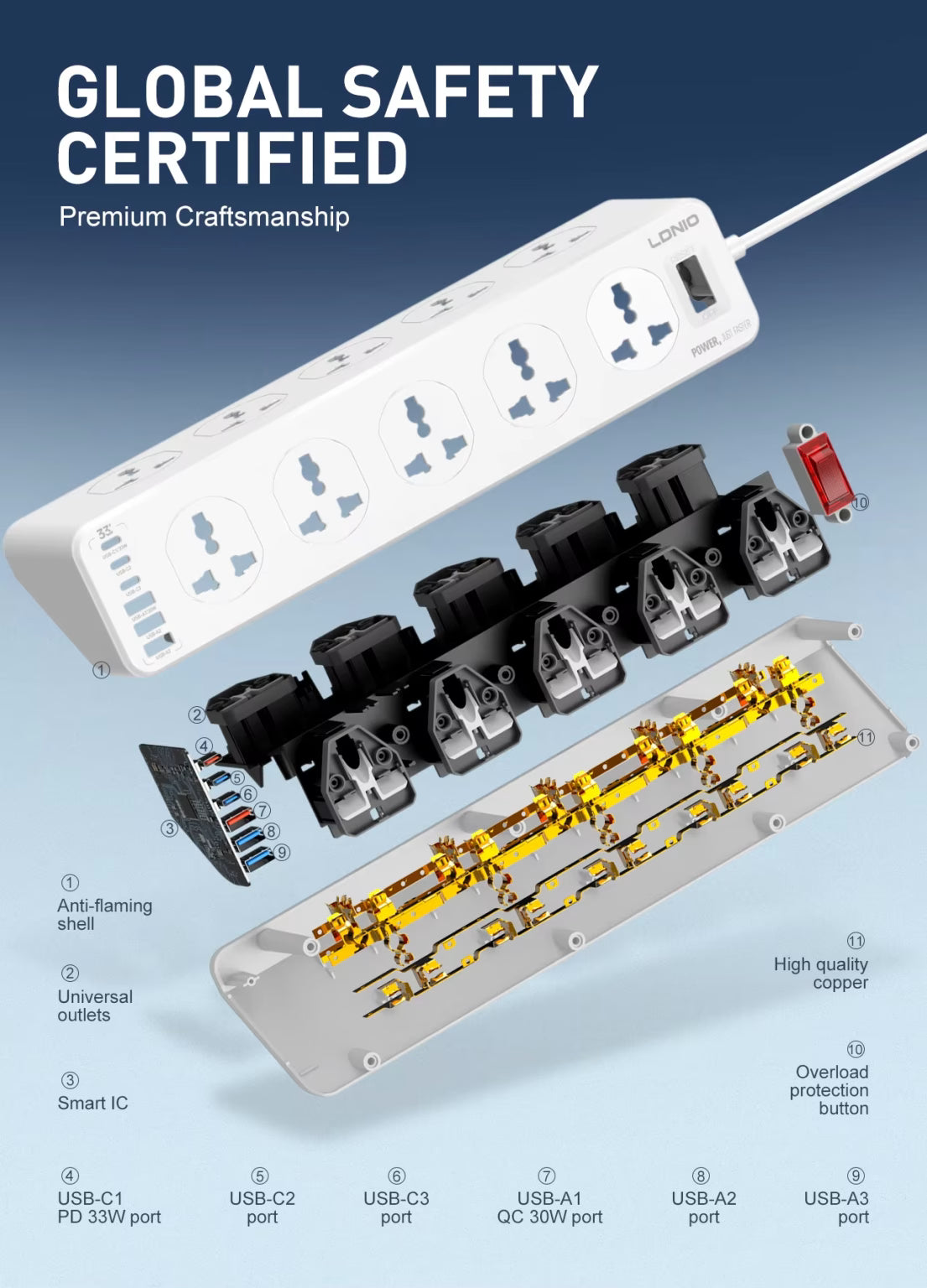 LDNIO SC10610C 10 AC Outlets Power Strip (3USB-C & 3USB-A) (New Edition)