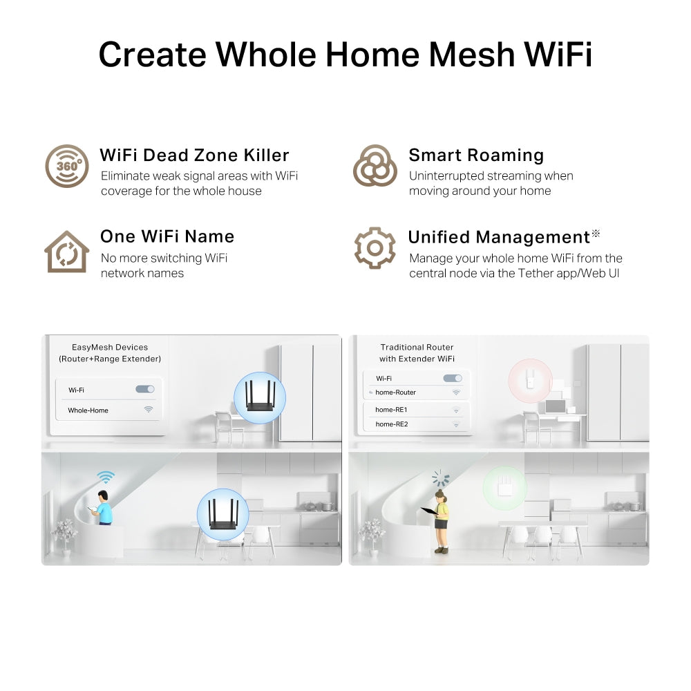 Tp-Link Wi-Fi Router TL-WR 846N 300 Mbps Multi-Mode Wi-Fi Router