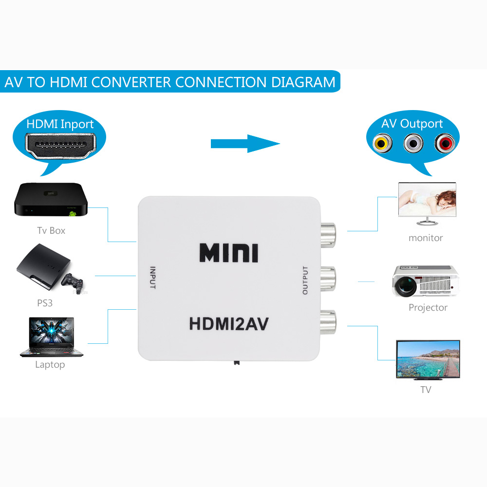 HD Video Comverter - Compro System - Compro System