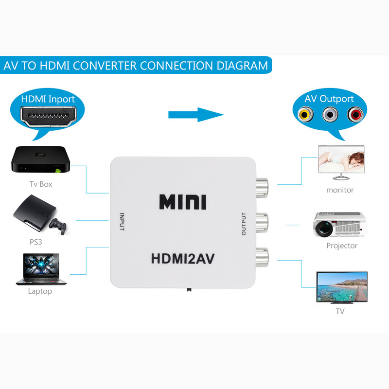 HD Video Comverter - Compro System - Compro System