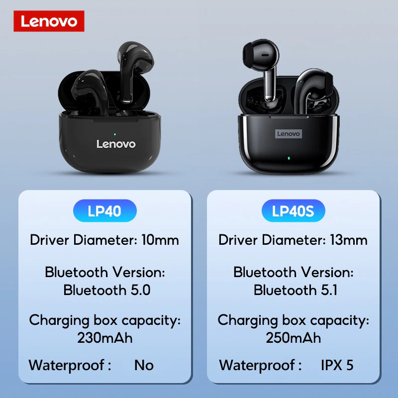 Lenovo ThinkPlus LP40 Pro Bluetooth 5.1 Noise Reduction Earbuds