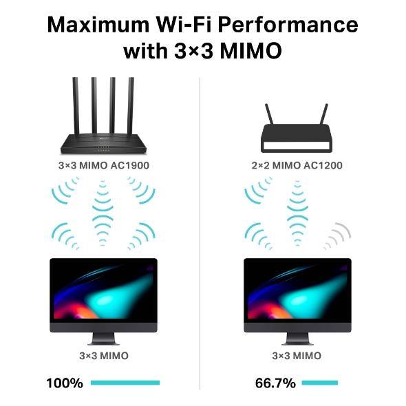 TP-Link Archer C80 AC1900 Wireless MU-MIMO Wi-Fi Router - TP LINK - Compro System