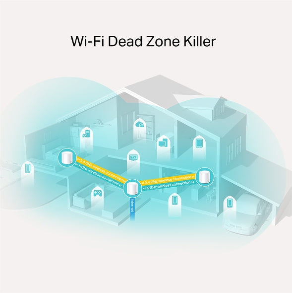 TP-Link Deco X20 (3-pack) AX1800 Whole Home Mesh Wi-Fi 6 System | WiFi 6 Mesh Router