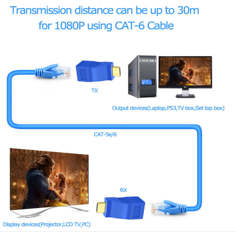 HDMI Extender to RJ45 - Compro System - Compro System