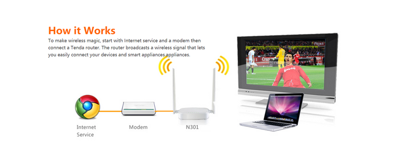 N301 Wireless N300 Easy Setup Router - Tenda - Compro System