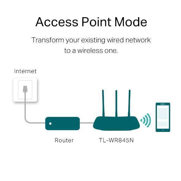 TP-Link TL-WR845N 300Mbps Wireless N Router - TP LINK - Compro System