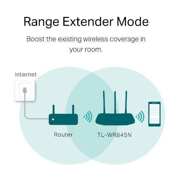 TP-Link TL-WR845N 300Mbps Wireless N Router - TP LINK - Compro System