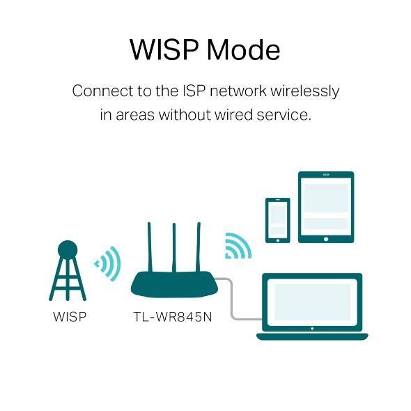 TP-Link TL-WR845N 300Mbps Wireless N Router - TP LINK - Compro System