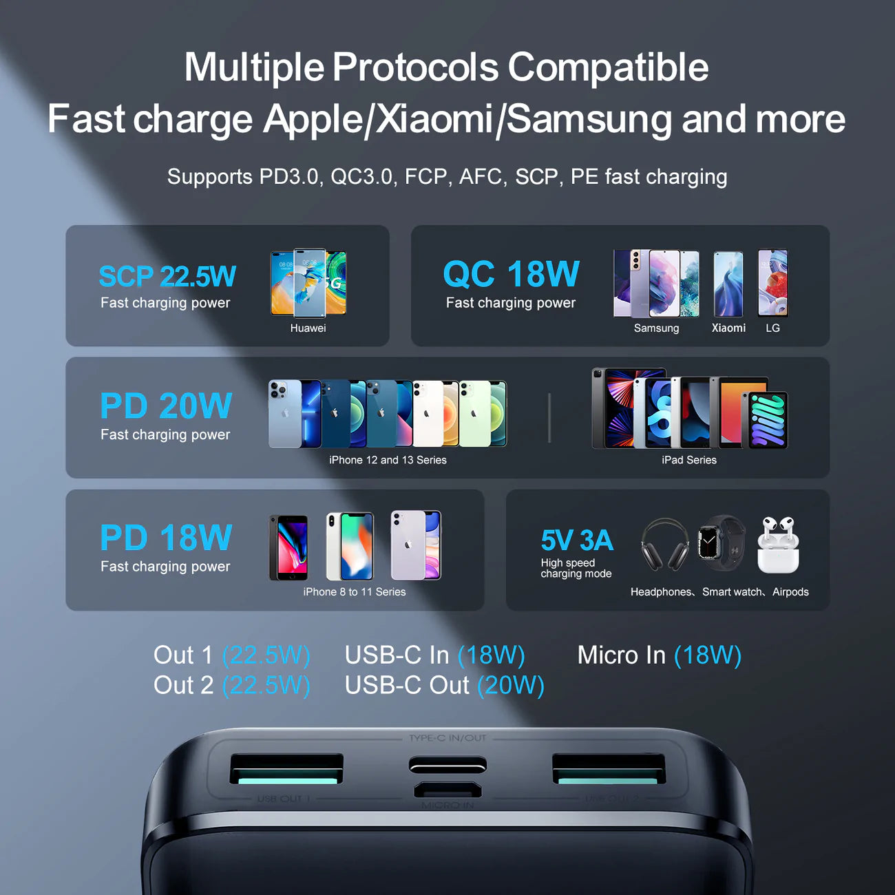 Joyroom 30000mAh 22.5W Powerbank with Large Digital Display